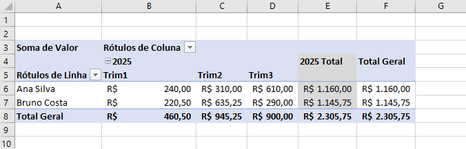 Imagem com a soma total dos valores das vendas por trimestres
