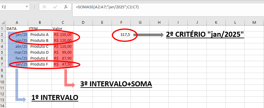 Imagem mostrando a função SOMASE no Excel aplicada com o critério de data para somar apenas os valores que contém jan/2025 dentro do intervalo selecionado.
