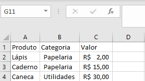 Imagem mostrando uma tabela no Excel com três produtos: lápis e caderno na categoria Papelaria com valores de 2,00 e 15,00, e uma caneca na categoria Utilidades com valor de 30,00.